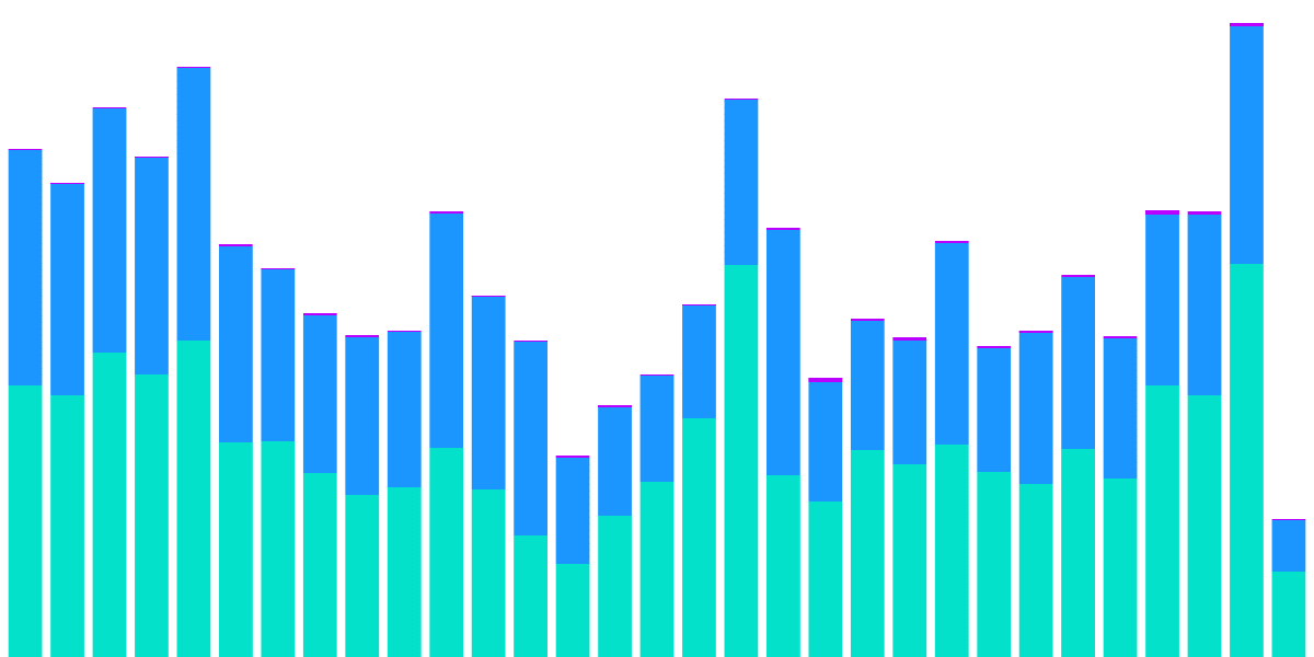 Comparison Between Optimism DEXes