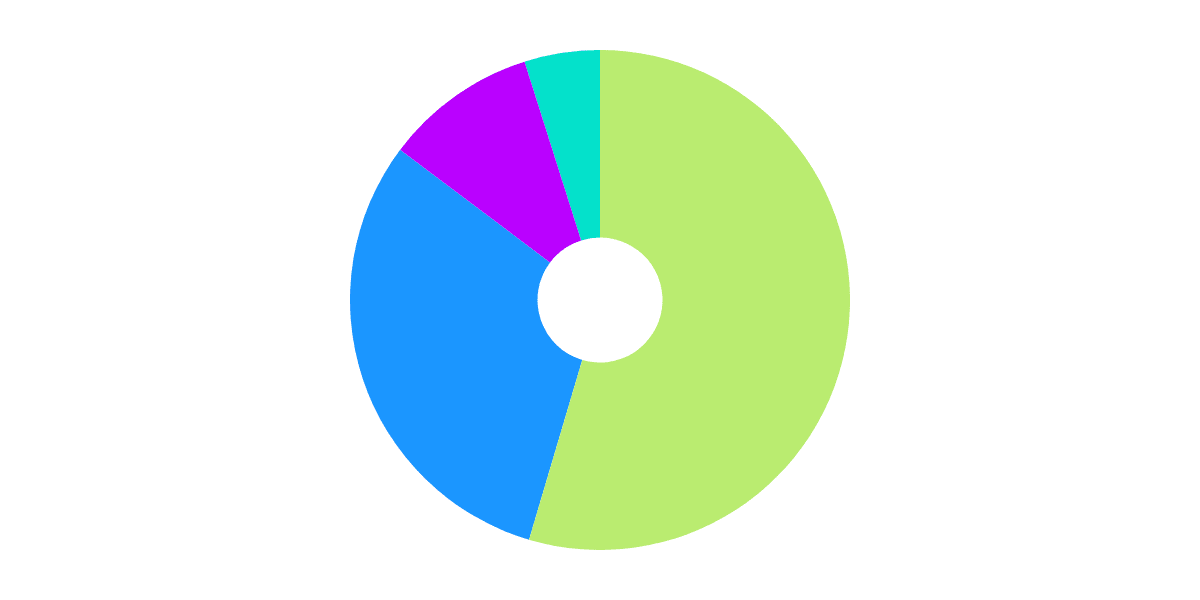 Liquidity Pools - Wallet Composition