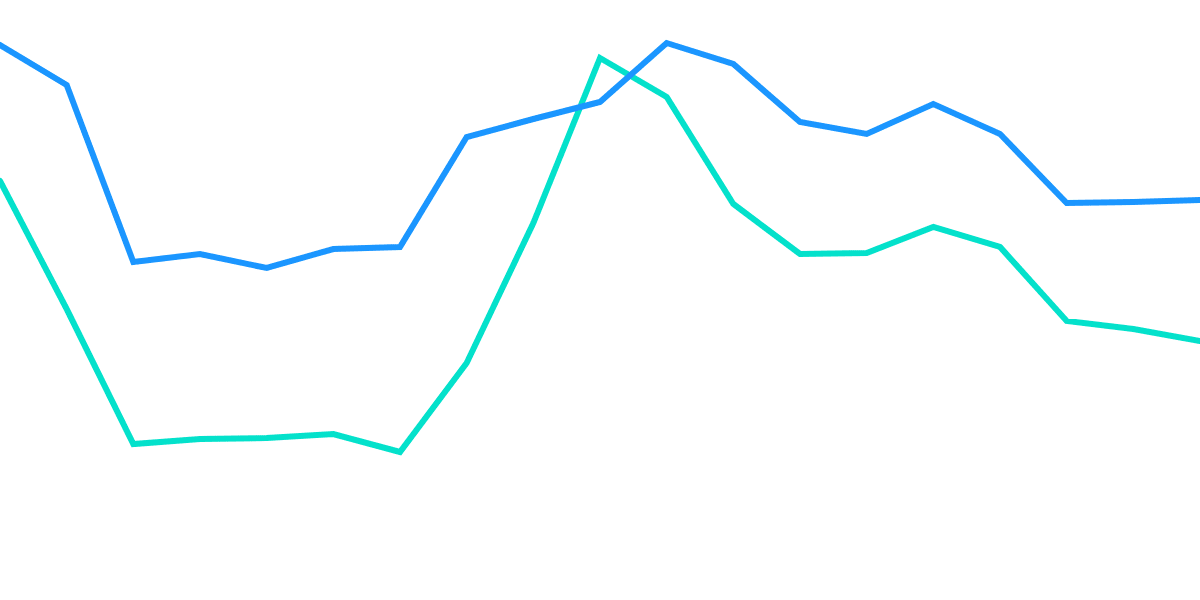 OP Price vs Swapper Activity