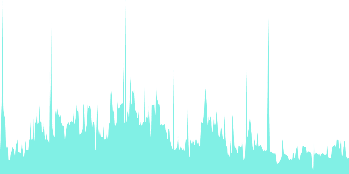 Dope Wars NFT gaming - An inter blockchain gaming journey