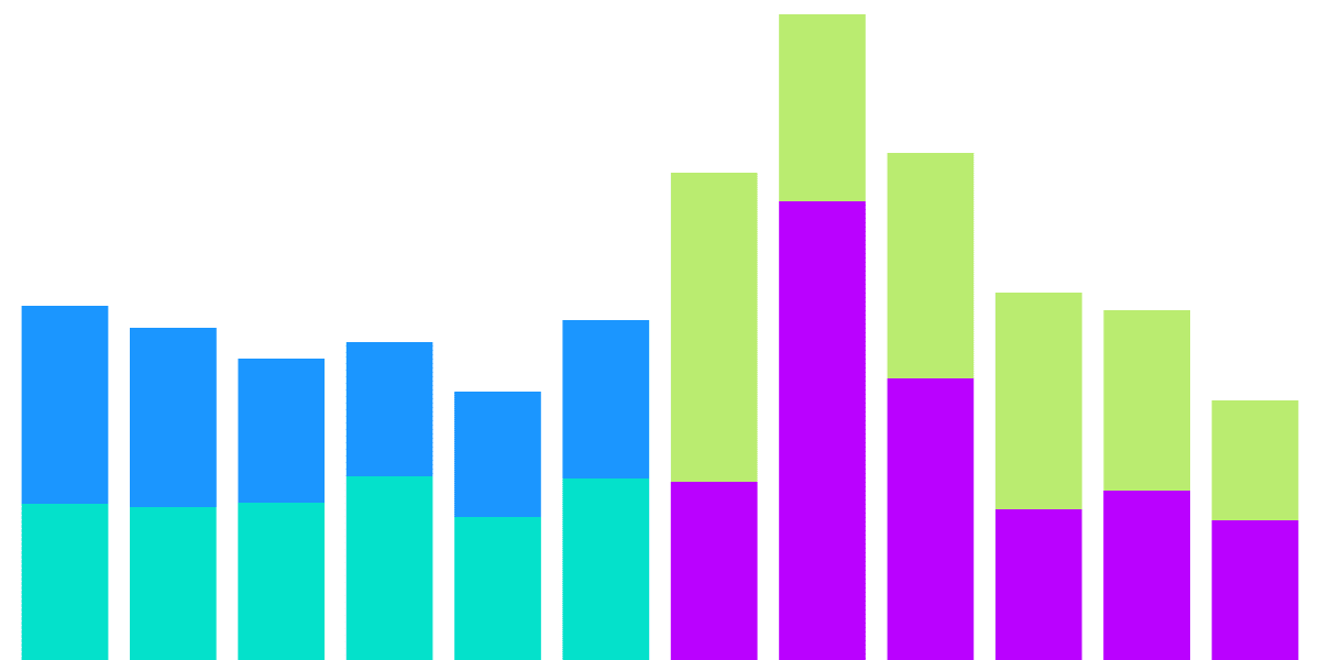 Untitled BoardSolana Since The Mango Hack