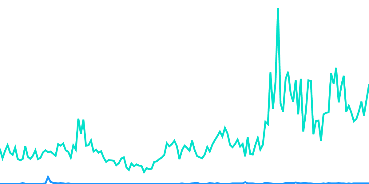 optimism sushi or arbitrum sushi ?