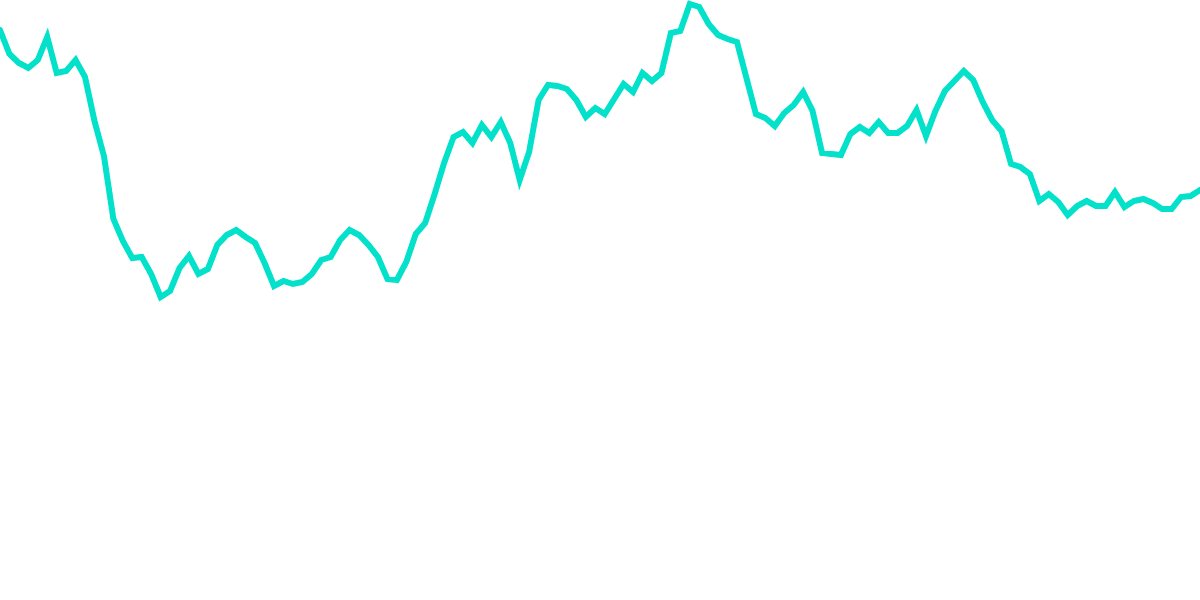 OP price correlation