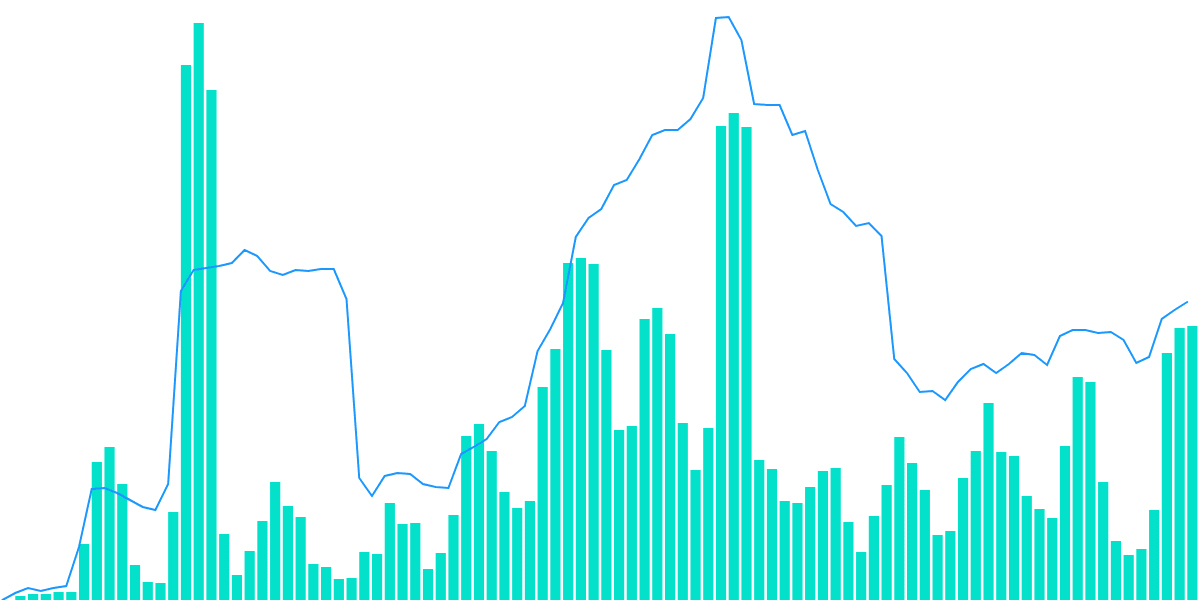 Velodrome Deposits and Votes