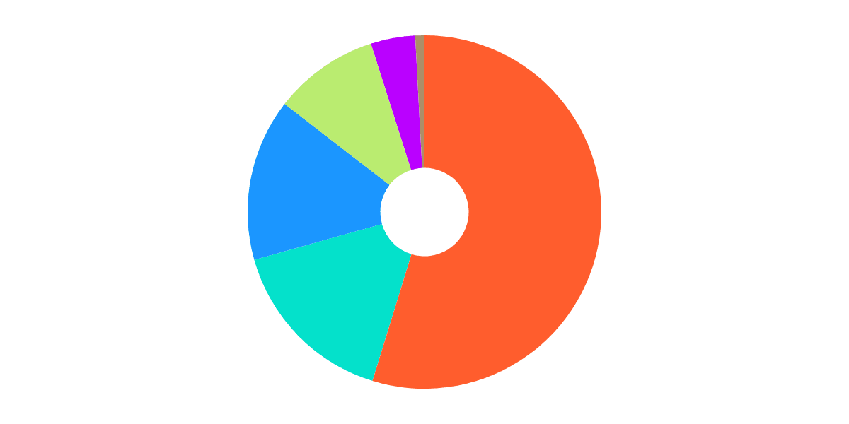 Cosmoverse Free Play: IRISnet