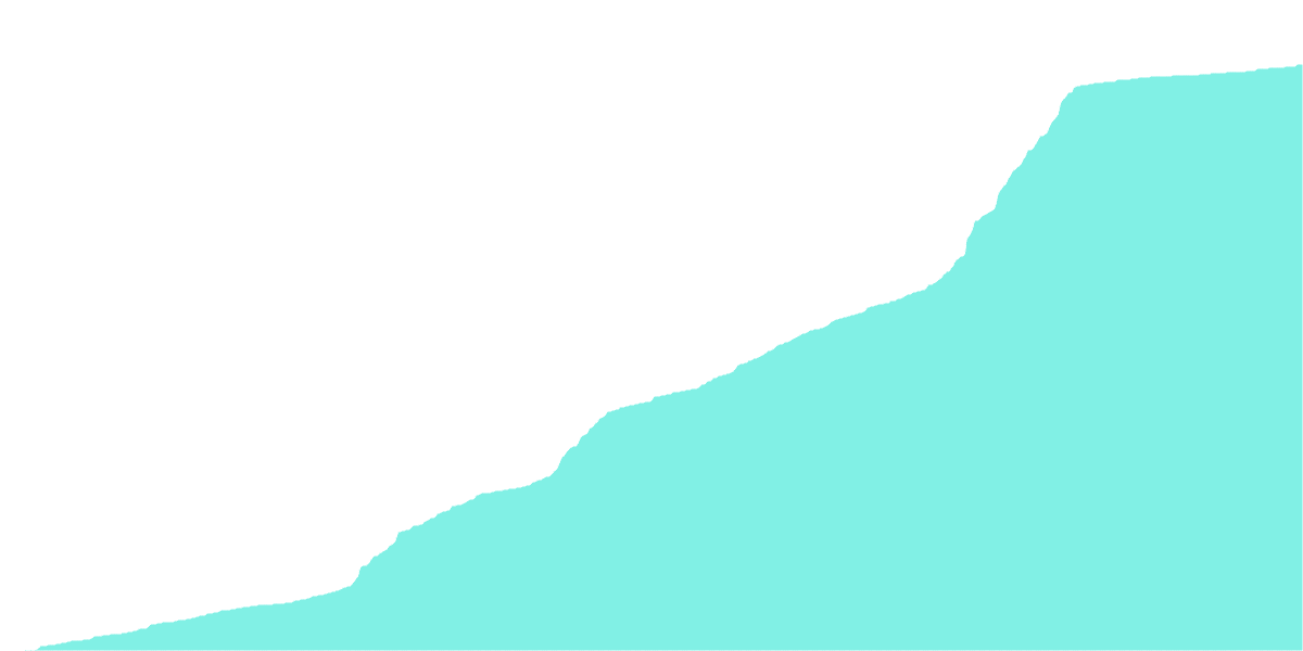 Liquid Staking ETH Platforms Analysis