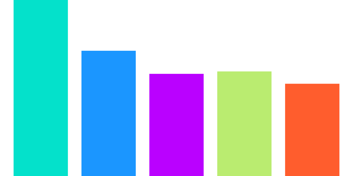 Liquidity Pools - Wallet Composition    