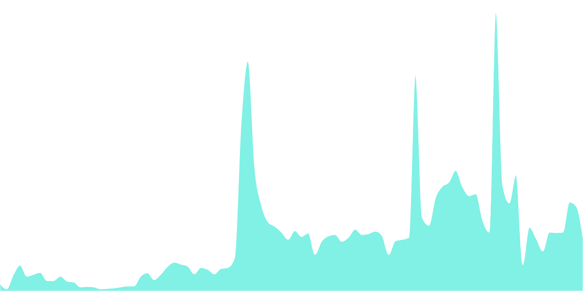 Flash Bounty: Merge Staking Providers