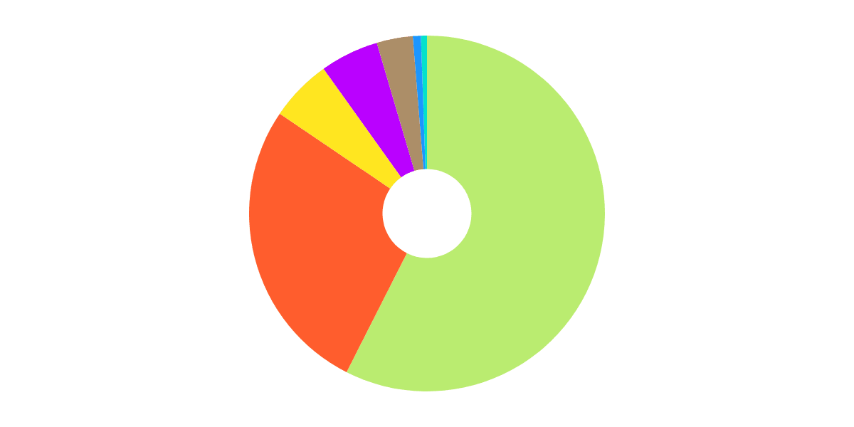 Average Optimism Portfolio