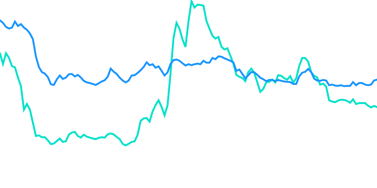 OP Price Correlation