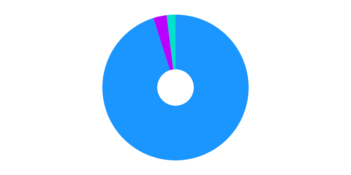 ETH Derivatives