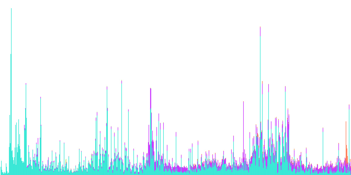 Liquid Staking ETH Platforms Analysis