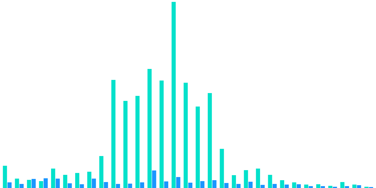 The Battle of the Solana NFT Aggregator