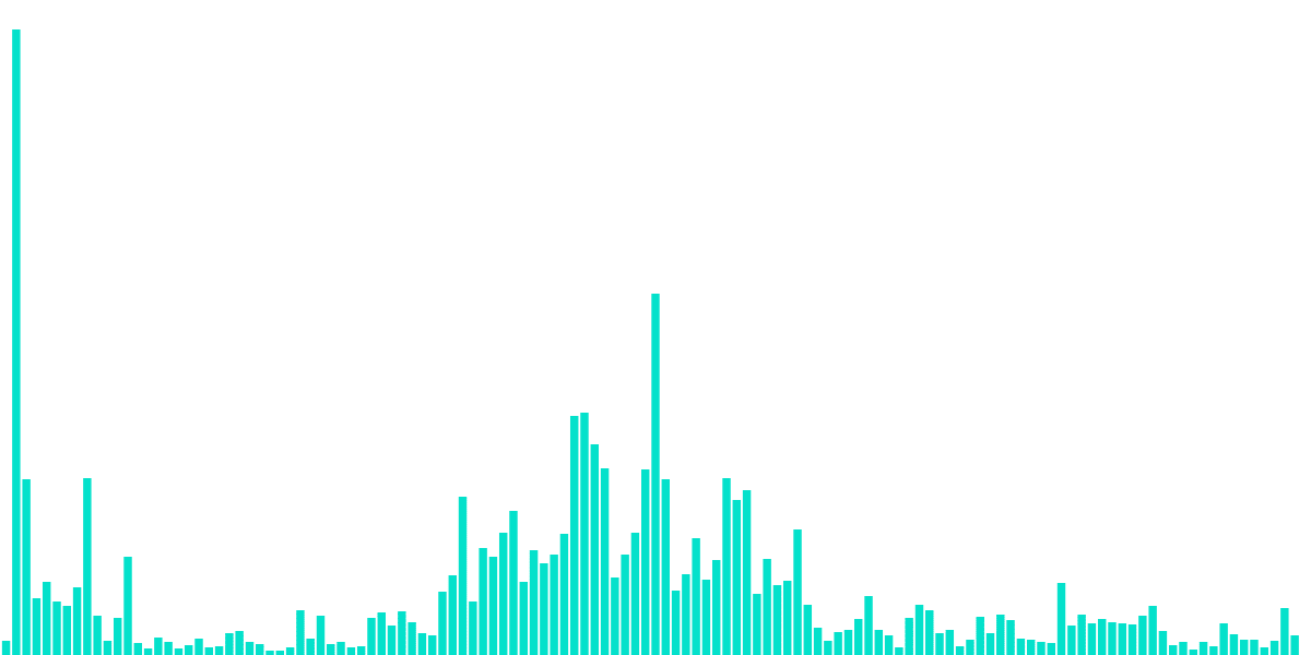 Open Analytics Bounty: Optimism (October 1)