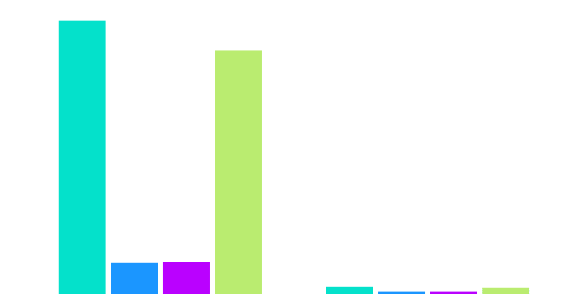 The Battle of the Solana NFT Aggregator 