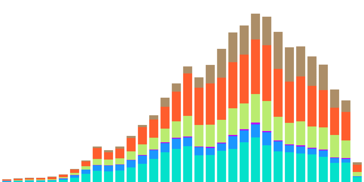 Open Analytics Bounty: ETH