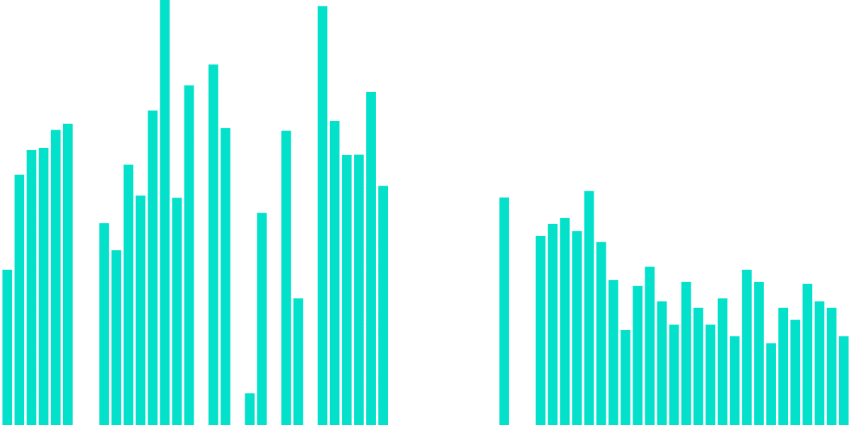 Miso User Base