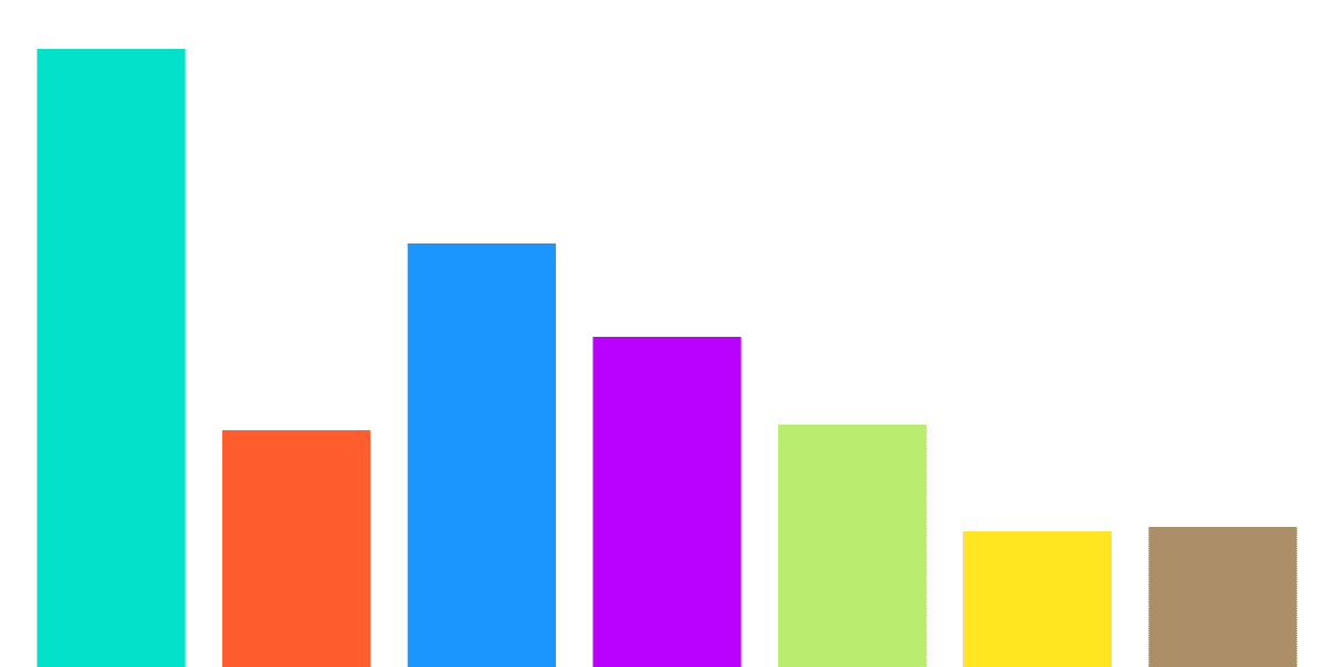 Ethereum NFT Creators: Profitability of Royalties vs Mints