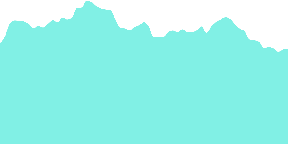 Ethereum Post Merge Behavior