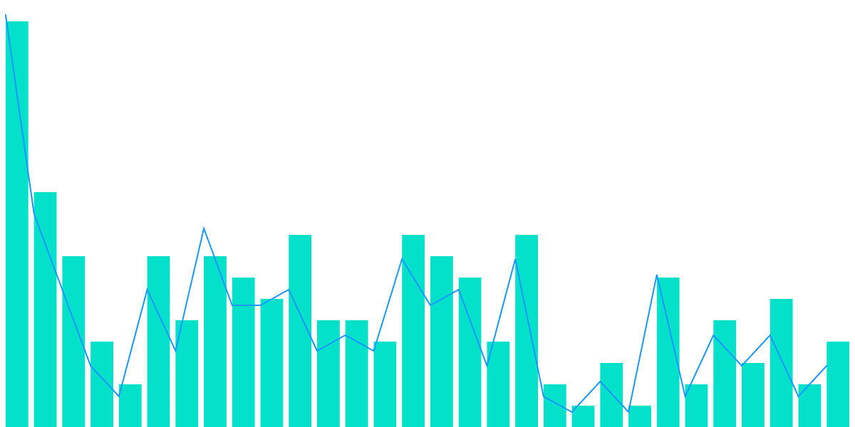 ALGO NFT Tooling