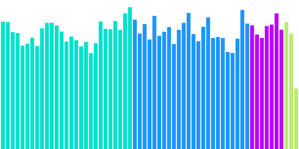 ETH Swap Activity before Merge