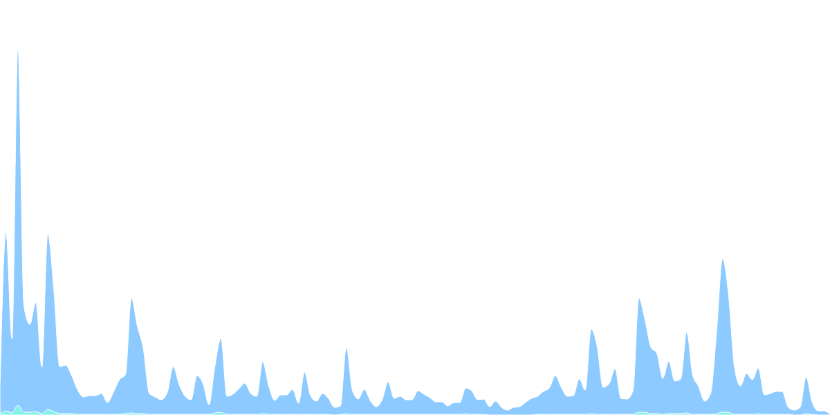 NFL All Day Tournament [Round 1]