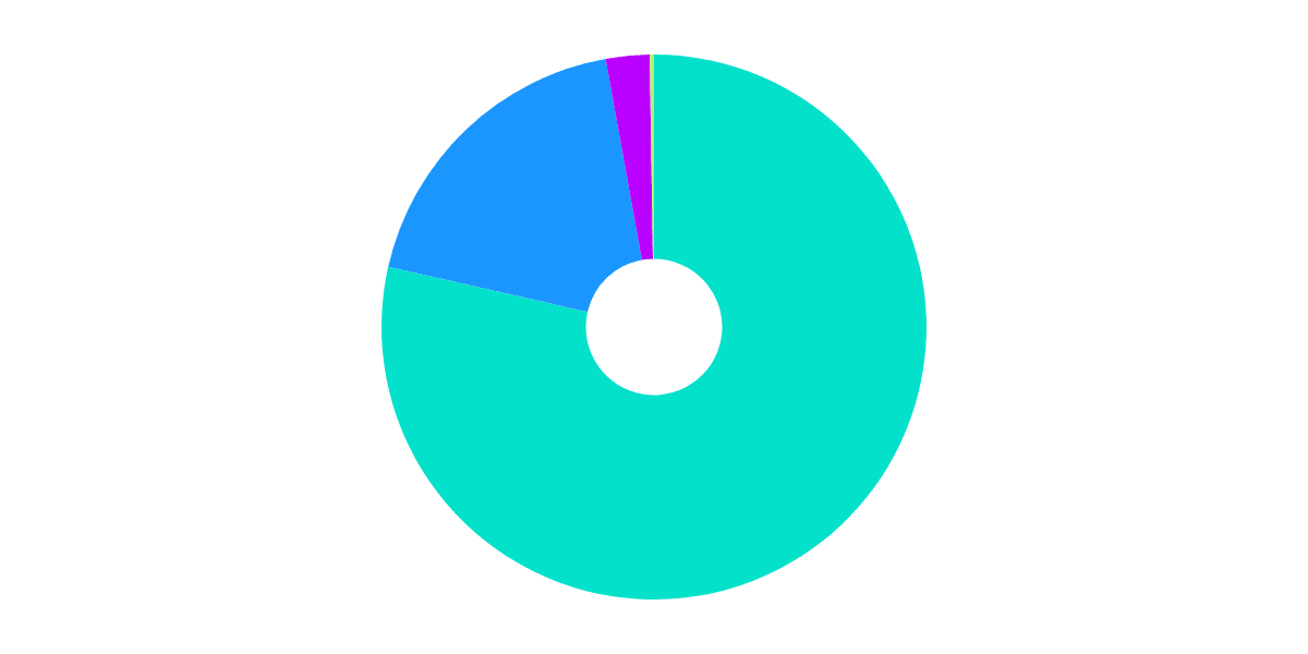 Optimism NFT Purchasing Behavior