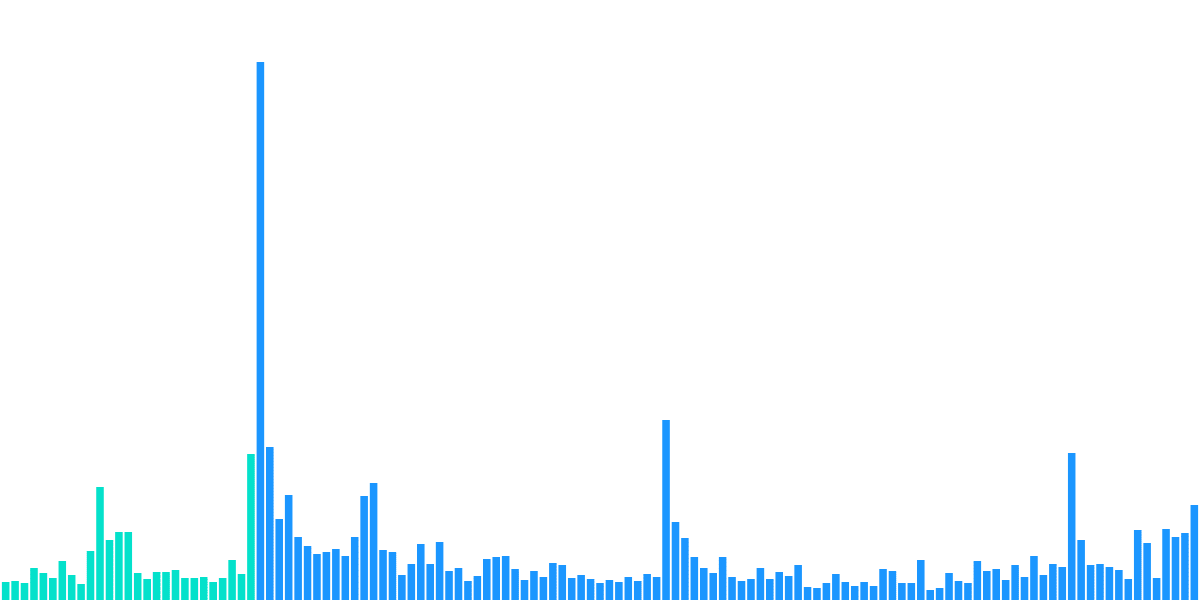 Binance Bonanza