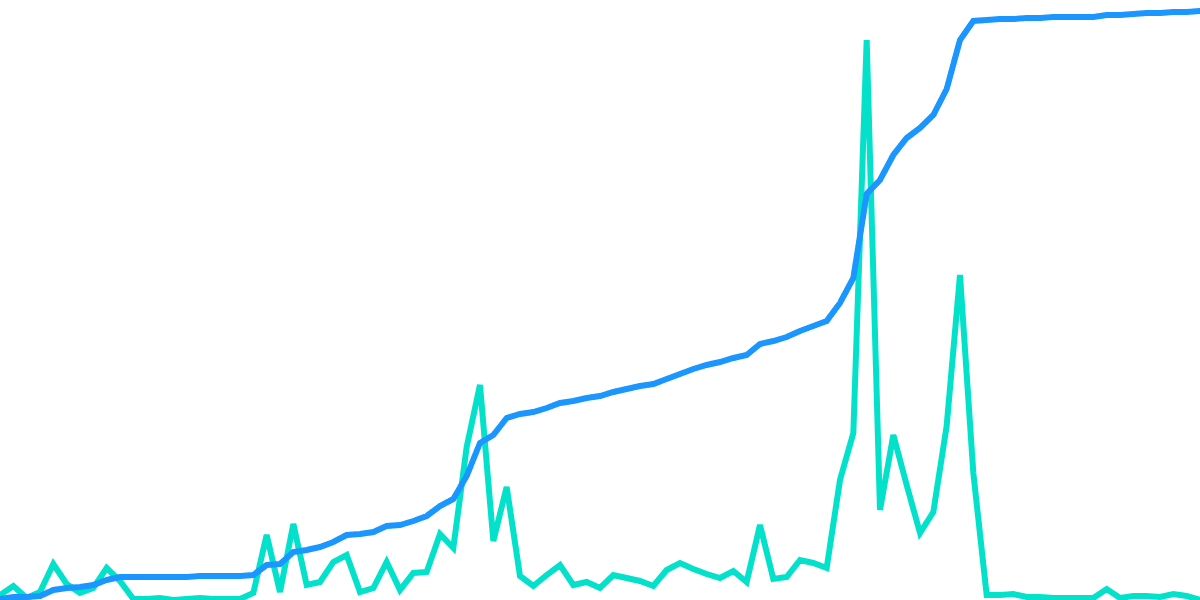 Flash Bounty: Merge Staking Providers