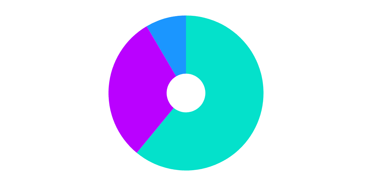 NFT Comparison of Solana/Flow/Ethereum