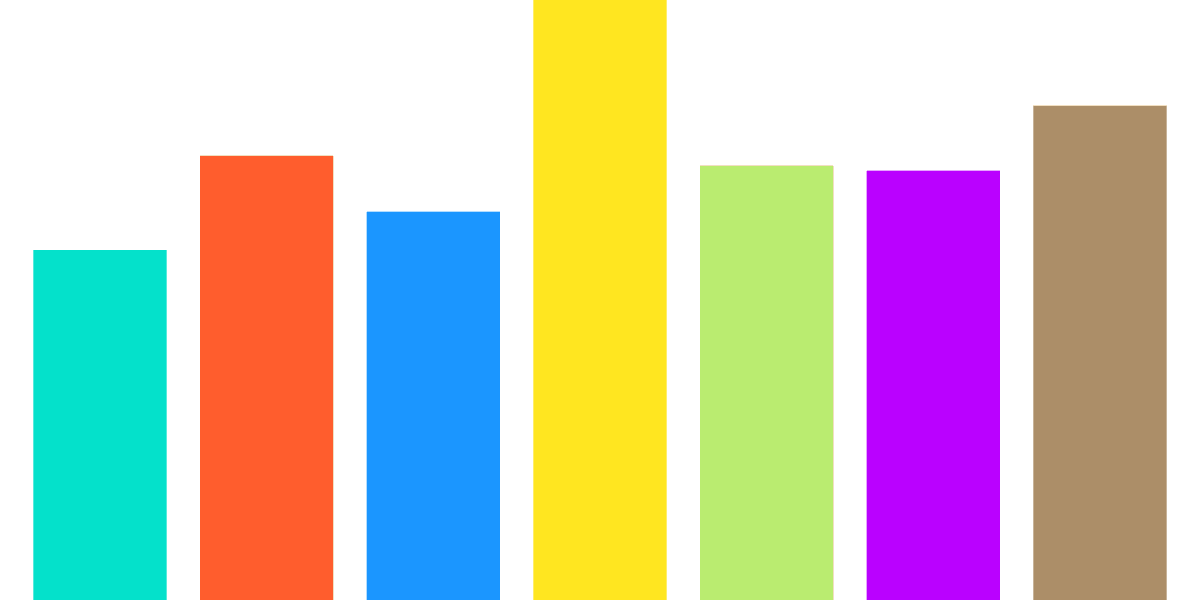 NFT Royalty Comparison