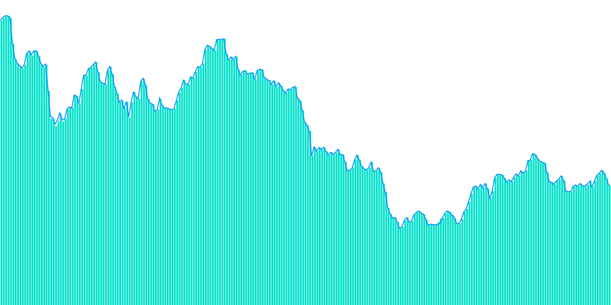 Ethereum- ETH Derivatives