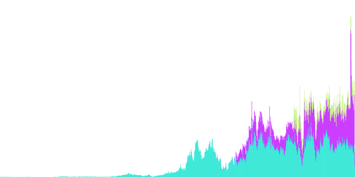 NFT Comparison
