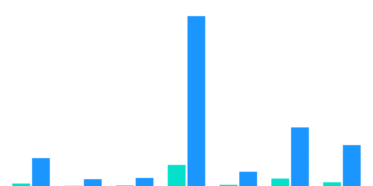 Uniswap v2 vs Uniswap v3 : Impermanent Loss