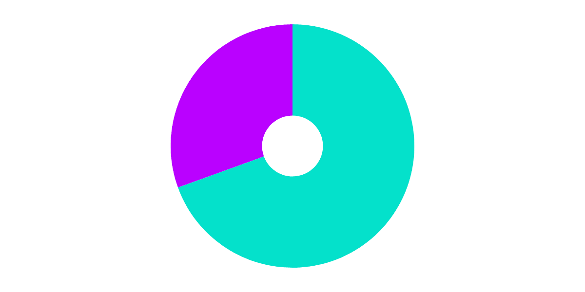 Wallet Balances & Ecosystem Growth