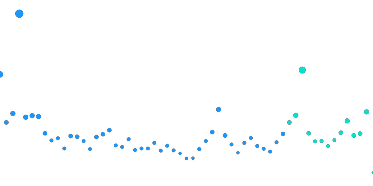 Flash Bounty: Merge Open Analytics