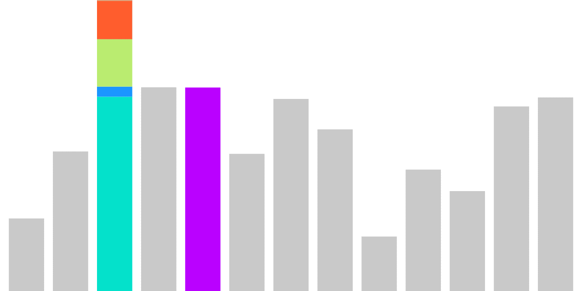 FLOW NFT Floor Tracker