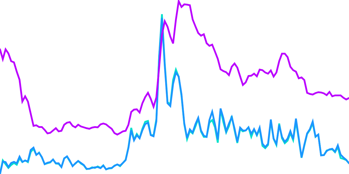 OP Price vs Swapper Activity