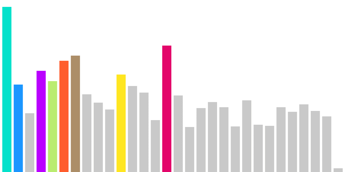 Open Analytics Bounty: Velodrome (August 29)