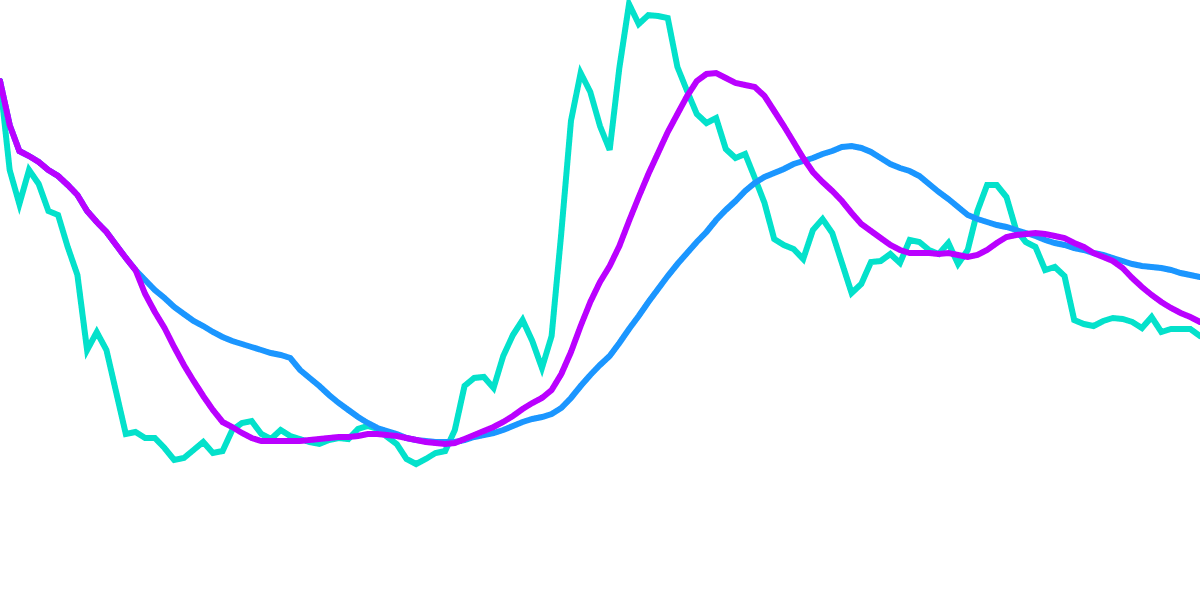 OP Price vs Swapper Activity