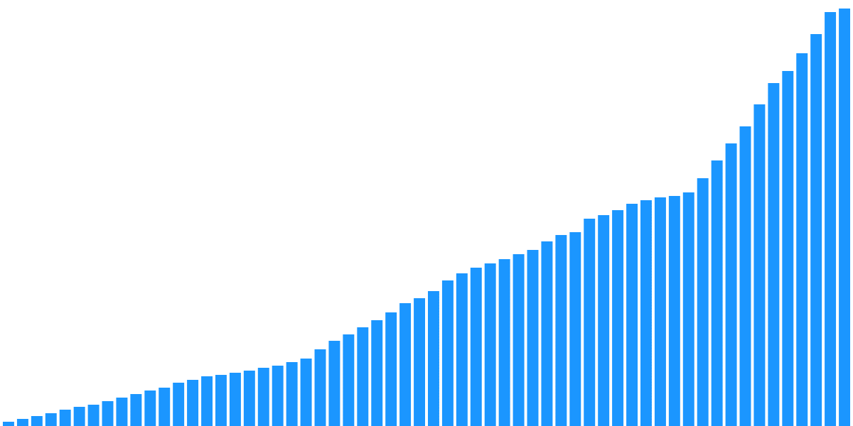 Optimism Bridge Analysis