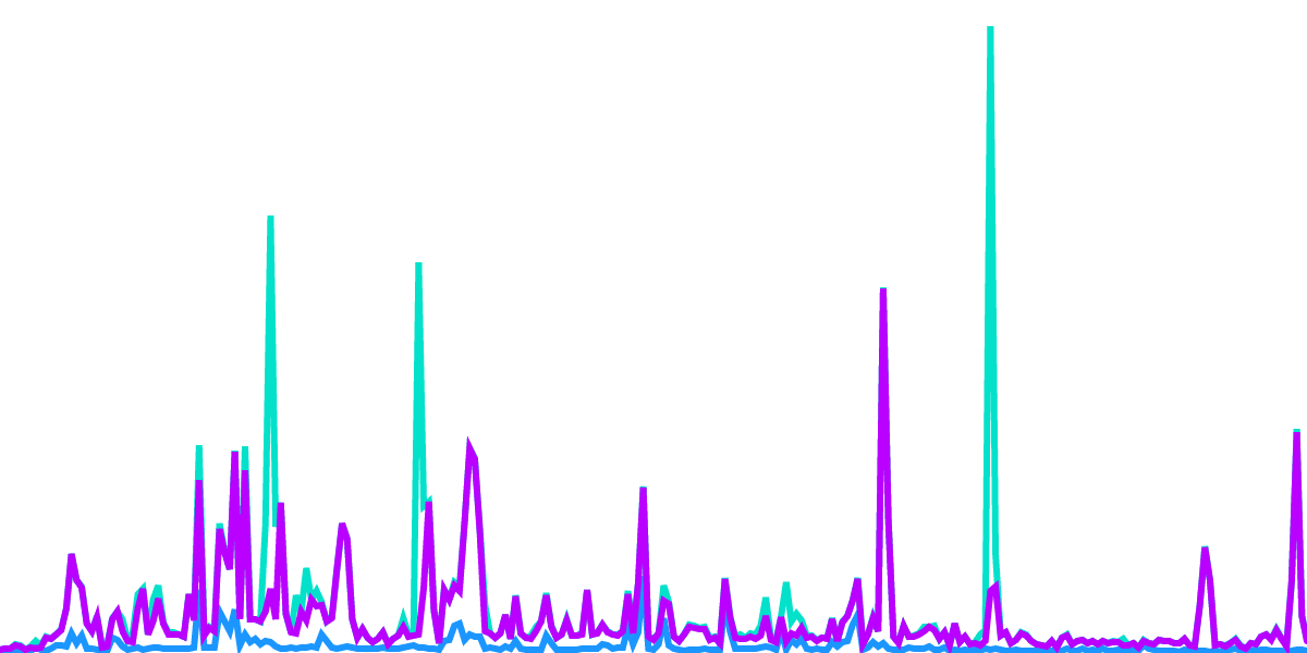 NEAR Meta-Analysis