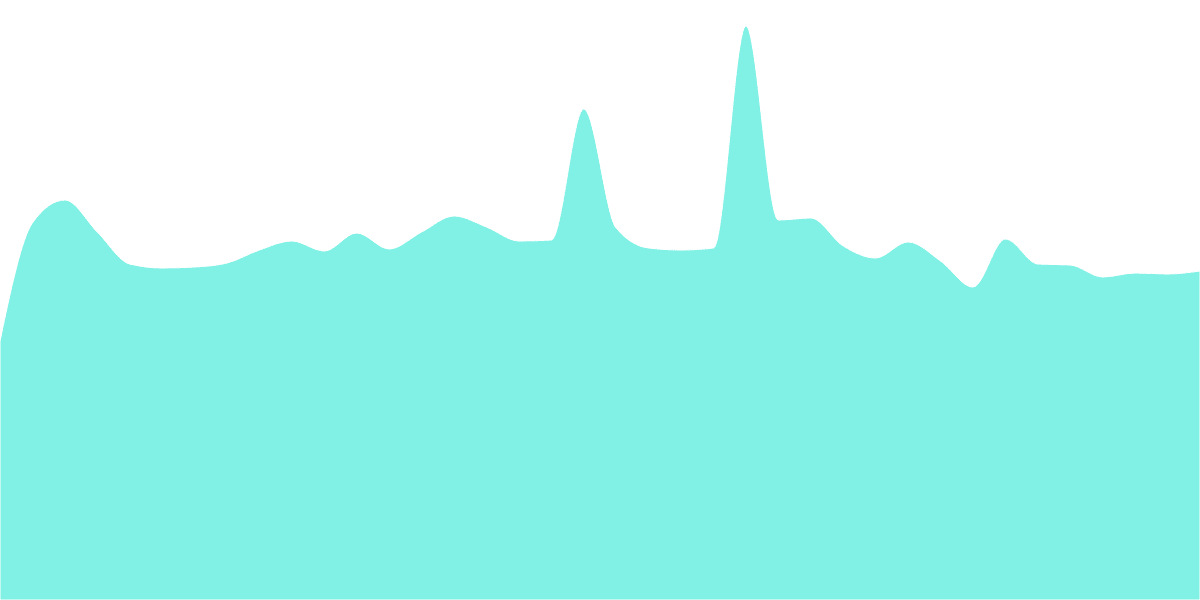 Swap Volume Required on THORChain to Offset Emissions