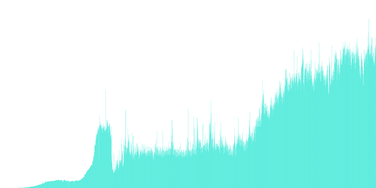 Open Analytics Bounty: ETH vs Solana