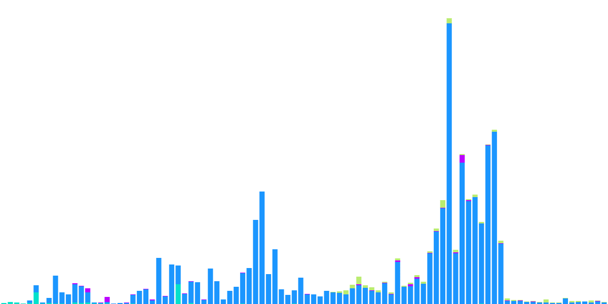 Liquid Staking ETH Platforms Analysis