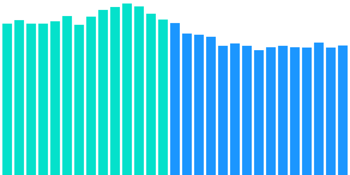 ETH Merge: Actually Good?