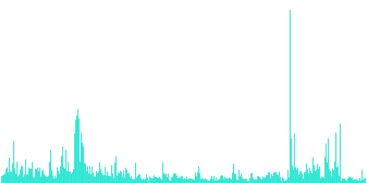 Average Optimism Portfolio