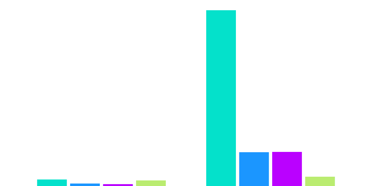 Solanart vs X2Y2 