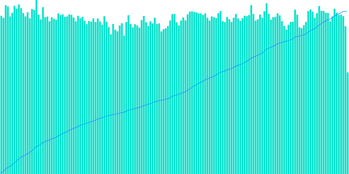 FLOW NFT Ecosystem Bounty