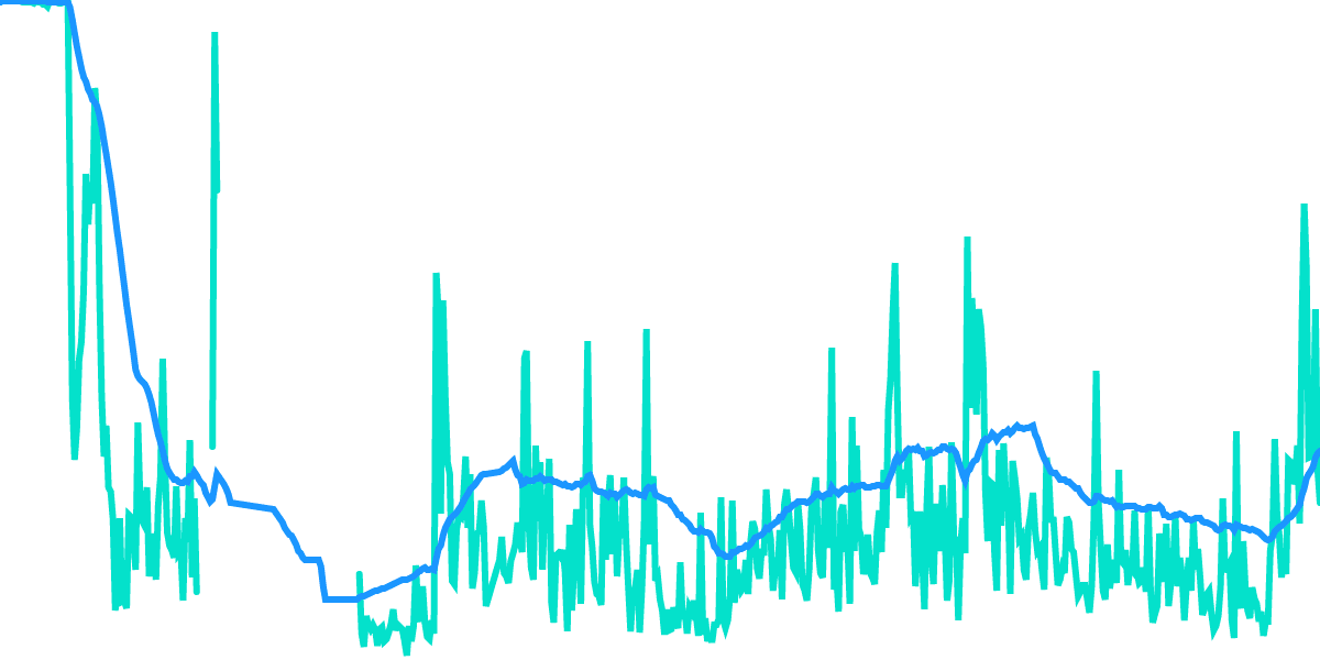 THORChain Revenues